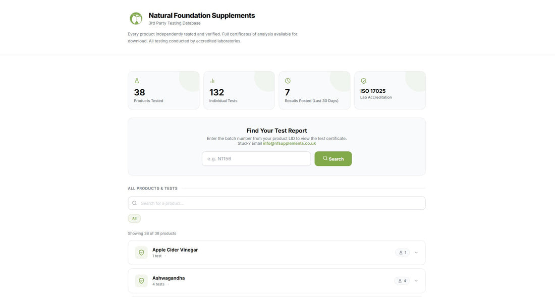 Every Batch Tested. Every Result Published. Our New 3rd Party Testing System
