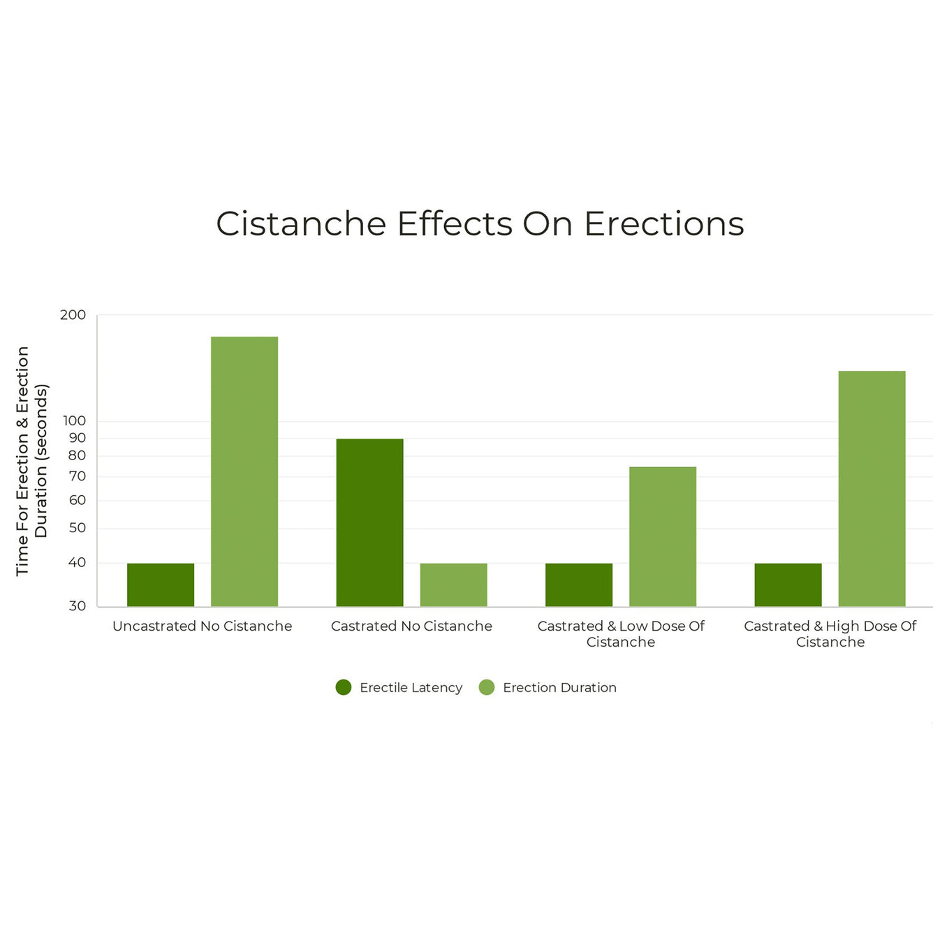 Cistanche Capsules