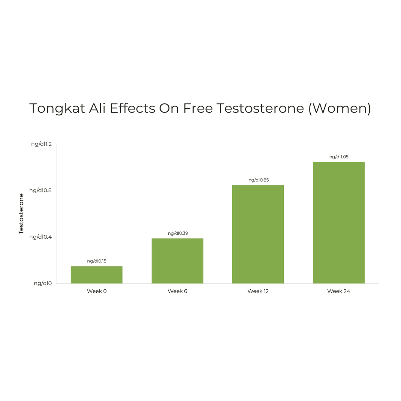 Tongkat Ali For Women Tablets